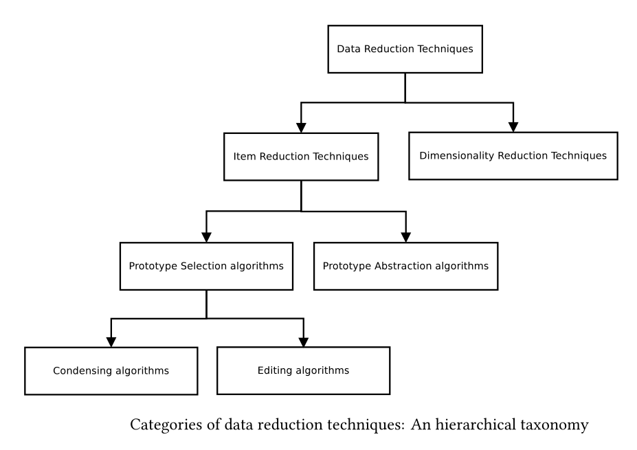 Data Reduction Techniques