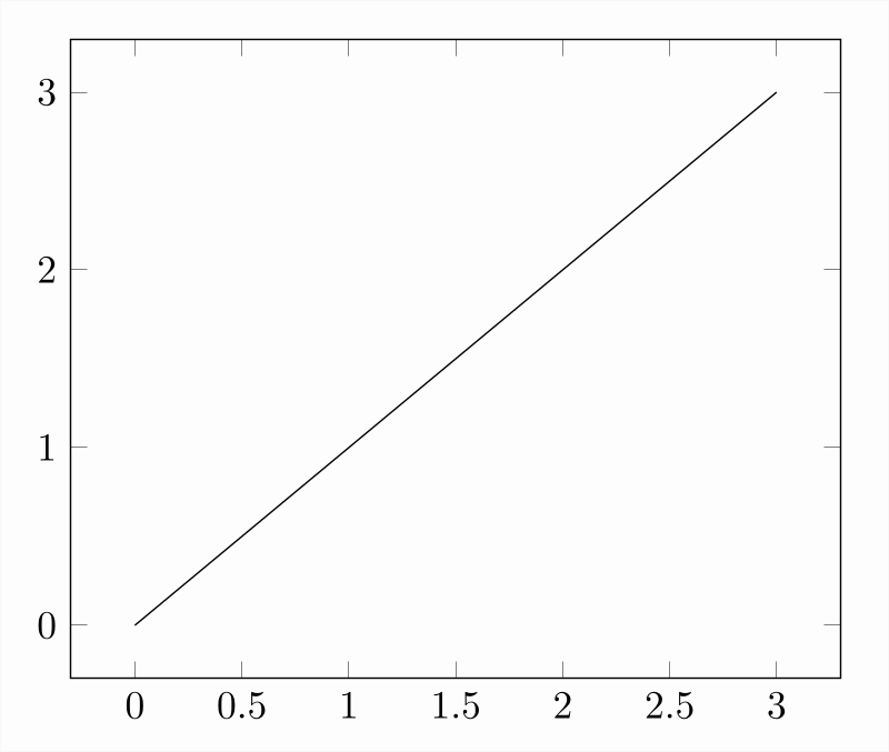 latex-plot