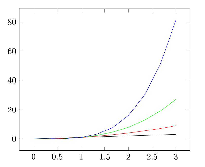 latex-plot