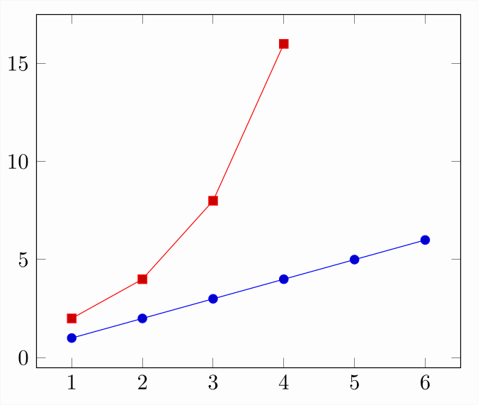 latex-plot