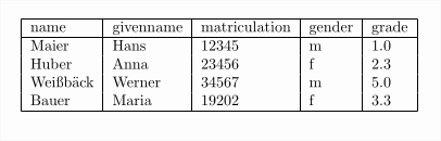 table-example